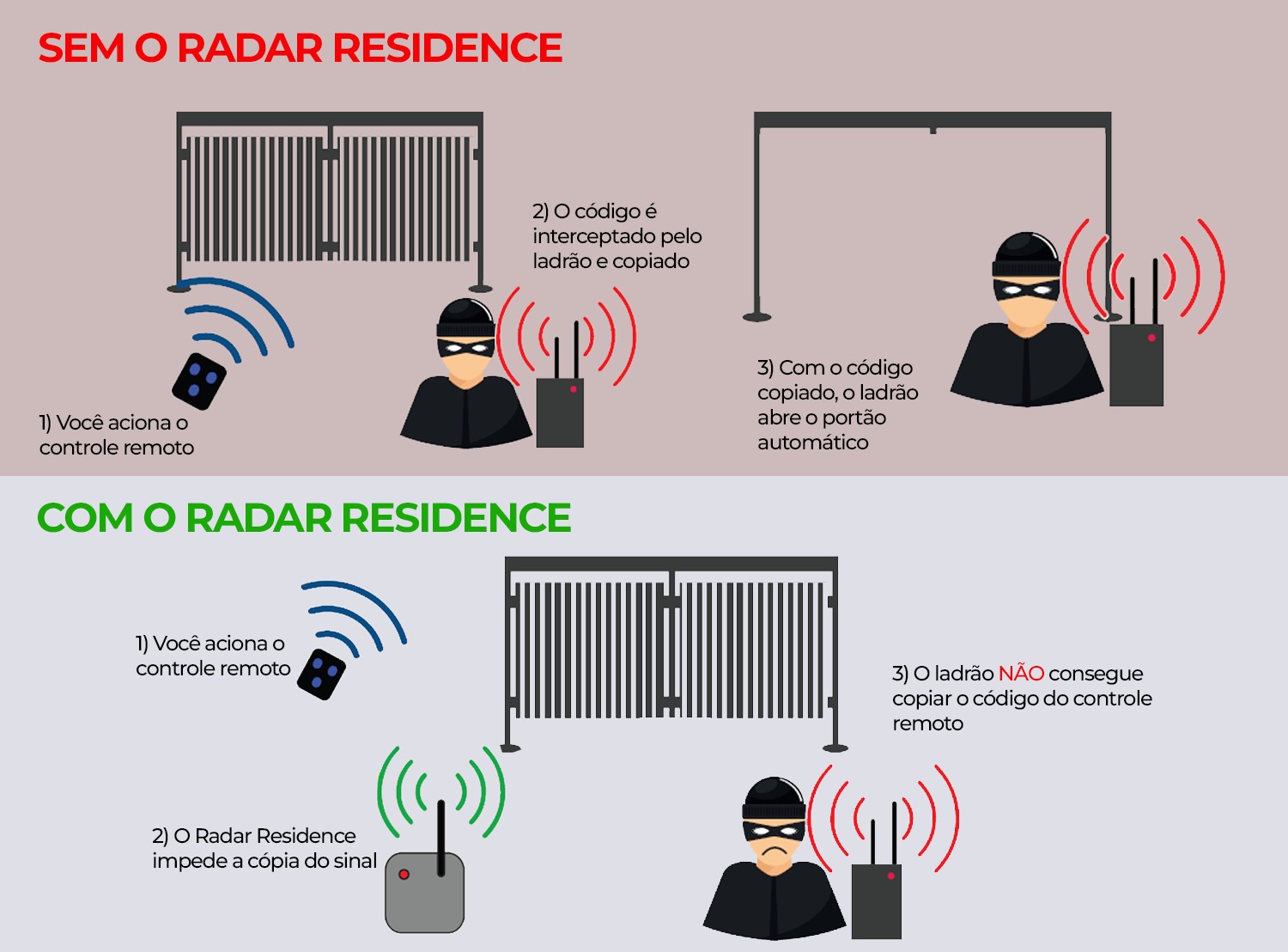 Auto Bunkers | Radar Residence